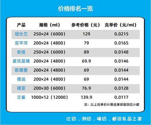 宅急送官网深度测评，时效与价格表是否值得入手？