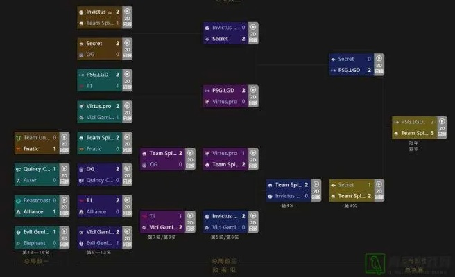 2026Dota2转会期大洗牌，如何一眼看穿阵容潜力？
