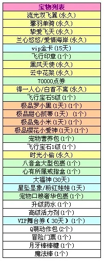 QQ炫舞八音盒怎么用?2026最新自定义音乐录制与代码分享全攻略 QQ炫舞八音盒怎么用?2026最新自定义音乐录制与代码分享全攻略