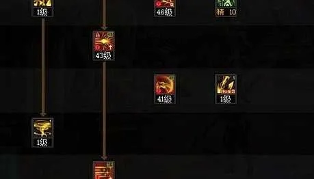 70白手刷图加点全解，流心刺流与猛龙流谁才是版本答案？