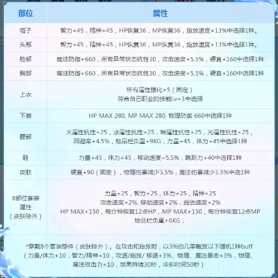 别乱买！2025夏日套深度测评，揭秘多买多送隐藏收益