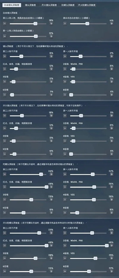 和平精英2025最新上分秘籍，从苟分到王牌的实战灵敏度教学
