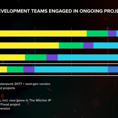 巫师1开发者重玩，当年设计为何如此愚蠢？