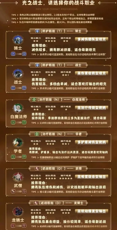 FF14 7.0版本职业强度榜，2026年最新配装与输出手法全解