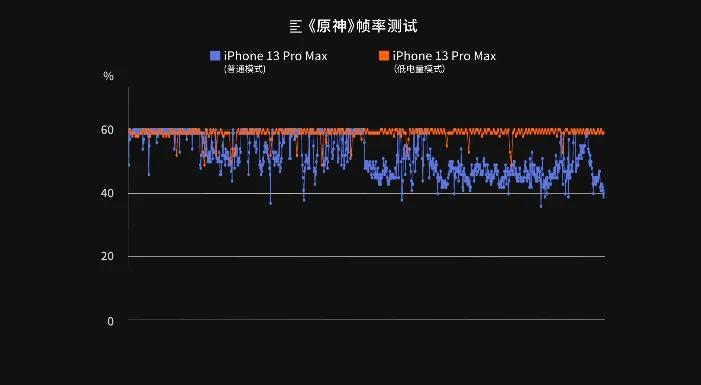2025手游120帧暴力解锁，拒绝发热降频的极限调优攻略