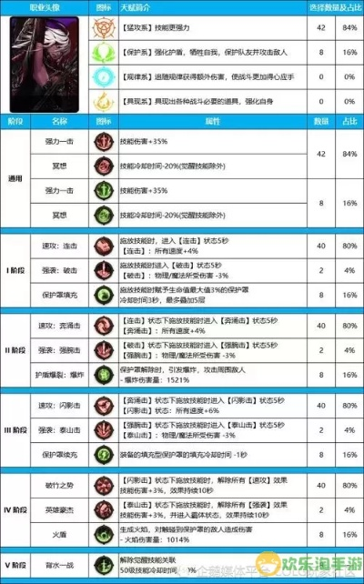 2026神界死灵术士怎么加点？爆发流续航流CP护石全攻略