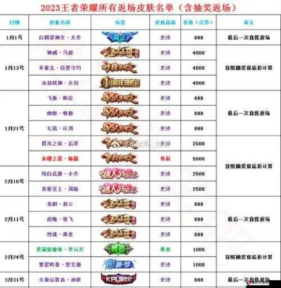 2025五五朋友节怎么领皮肤？最新活动攻略与返场名单揭秘