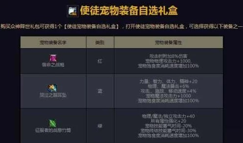 DNF妖精的尾巴宠物2026版值得换吗？全属性实测与就业推荐