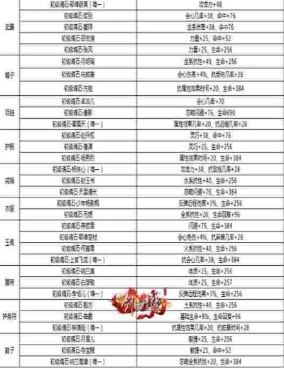 七剑2职业强度T0榜，别乱练，新手开局最强选角方案