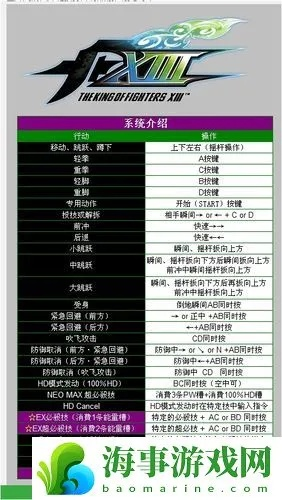 拳皇13按键怎么按才丝滑？新手必看的出招与连招设置指南