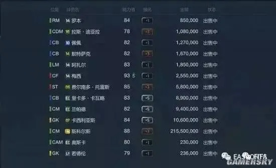 FIFA Online 3新引擎全解析,低配阵容逆袭的底层逻辑与实战卡种推荐 FIFA Online 3新引擎全解析,低配阵容逆袭的底层逻辑与实战卡种推荐