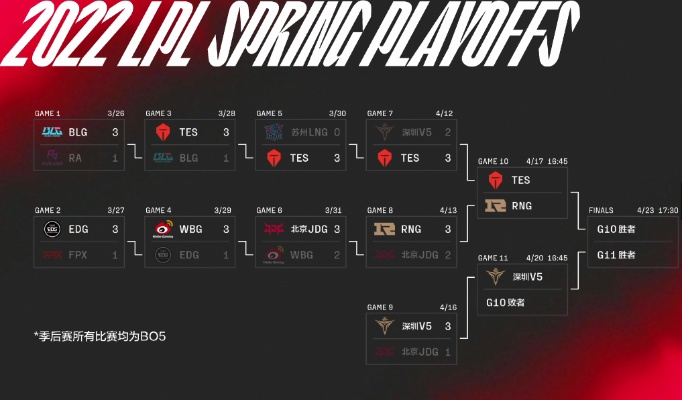 2月24日LPL淘汰赛首发名单，2026第一赛段英雄对决