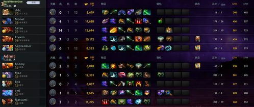 拒绝混子！2026年Dota2复仇之魂神级出装与实战细节全解析