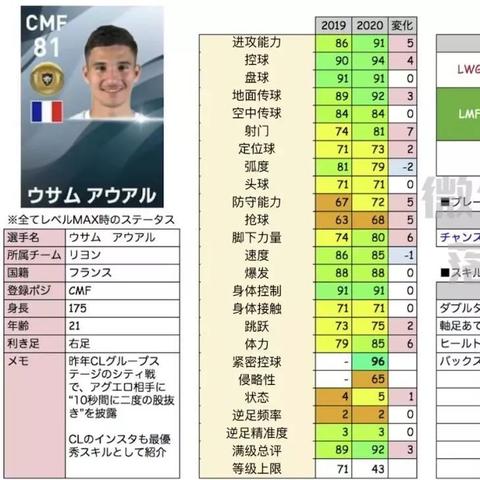实况2011妖人去哪了？揭秘大师联赛低成本夺冠阵容