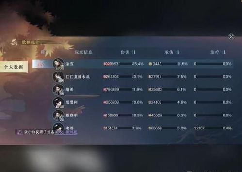 紫琉璃不够用?揭秘2026逆水寒手游特质升级最快获取途径 紫琉璃不够用?揭秘2026逆水寒手游特质升级最快获取途径