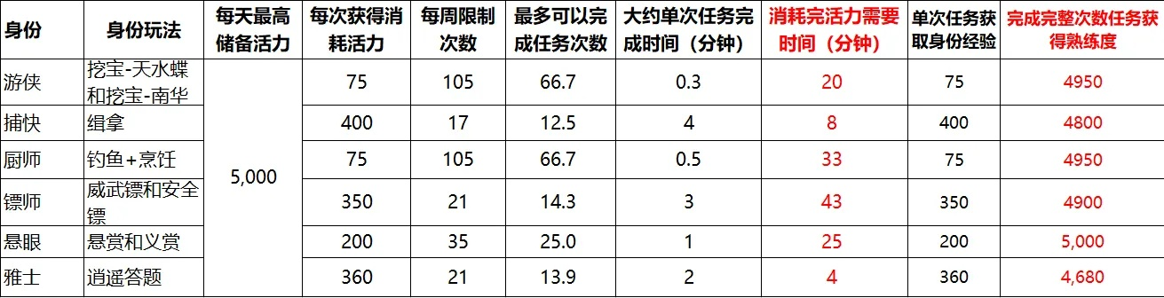 天涯明月刀怎么升级？2026版本高效肝帝养成与速通全解析