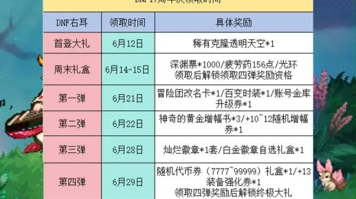 DNF推荐好友活动怎么玩？2026最新拉人奖励与避坑指南