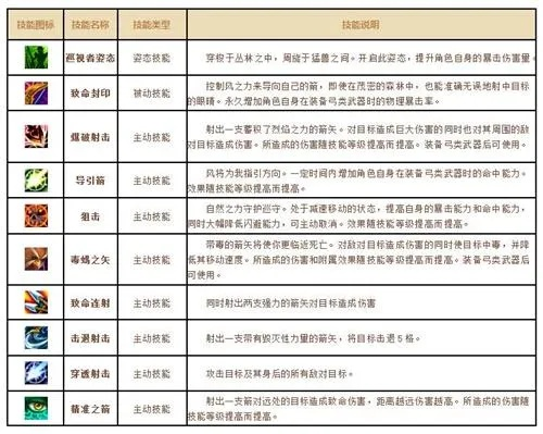 星尘传说职业怎么选?2026最新T0强度榜与新手开荒攻略 星尘传说职业怎么选?2026最新T0强度榜与新手开荒攻略