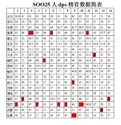 斩魂木人房DPS排行榜霸榜技巧，2026版本实测数据