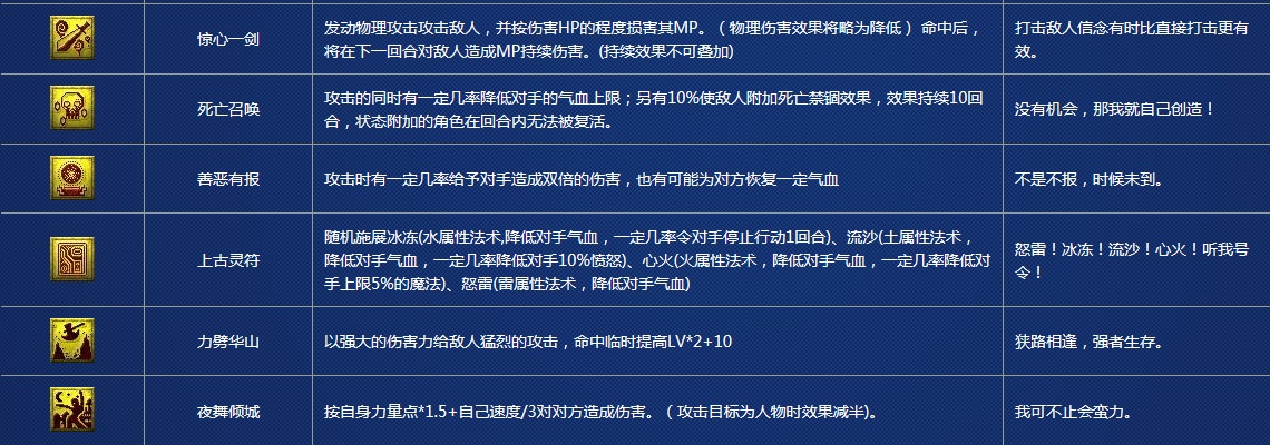 超级技能改版后哪些依然鸡肋?梦幻西游终极排行揭晓 超级技能改版后哪些依然鸡肋?梦幻西游终极排行揭晓