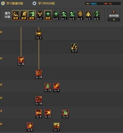 决战者刷图加点避坑指南，2026主流流派与TP分配详解