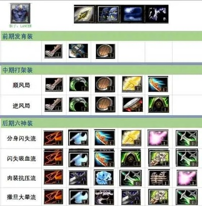 Dota2出装怎么选?掌握这三套核心逻辑轻松上分 Dota2出装怎么选?掌握这三套核心逻辑轻松上分