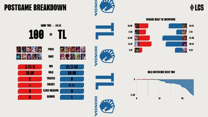 2026下道生存指南，如何利用T0组合打出线权优势？
