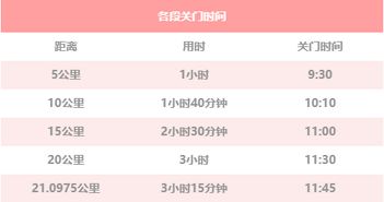 马拉松压力测试时间确认，抢先体验详情公布