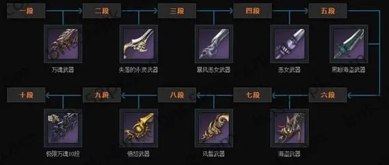 剑灵20级武器进化路线图，从八卦到巨灵的实战避坑指南