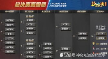 2014全民PK赛阵容搭配秘籍，国标与暴力推队实战战术全解