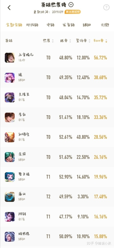 拒绝版本陷阱！17173独家数据挖掘S17赛季隐藏上分黑科技