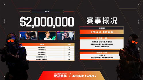 2026电竞世界杯，DOTA2英雄联盟CS2赛事奖金各200万美元