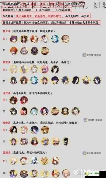 阴阳师2026萌新避坑指南，最强阵容搭配与御魂养成深度解析