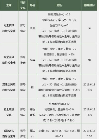 2025最新地心之战项链附魔全解析，毕业搭配与收益实测
