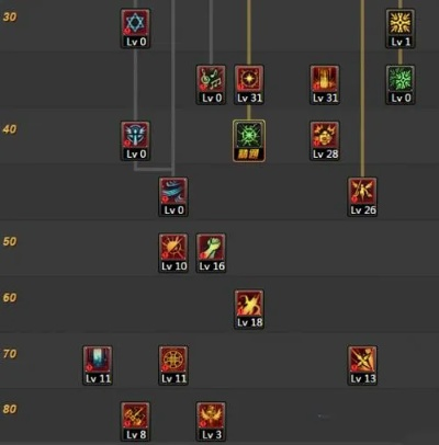 DNF圣骑士2026全流派技能深度解析,从卡太阳到Buff量提升的终极指南 DNF圣骑士2026全流派技能深度解析,从卡太阳到Buff量提升的终极指南