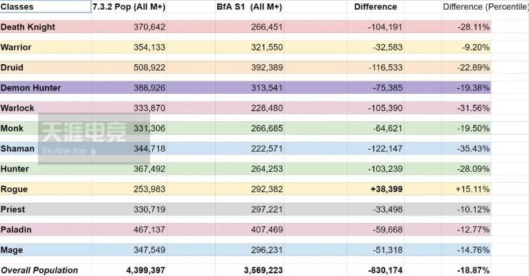 Raider.IO专访，如何定义赛季成功？