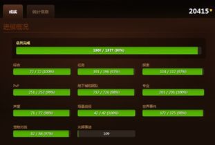 Raider.IO专访,如何衡量赛季成功?玩家必读 Raider.IO专访,如何衡量赛季成功?玩家必读