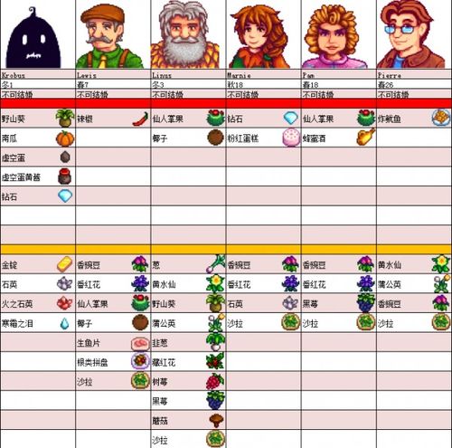 星露谷物语1.7版本新增两位可结婚角色正式公布