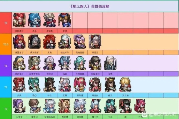 天使之谷2025最新T0级阵容榜，新手避坑与资源分配实战指南