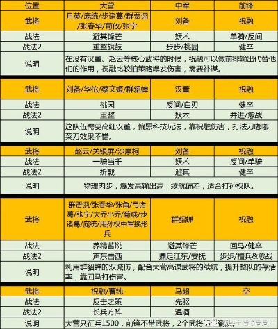 谁是天下好兵？2026年PVP霸主职业与开荒流派深度测评