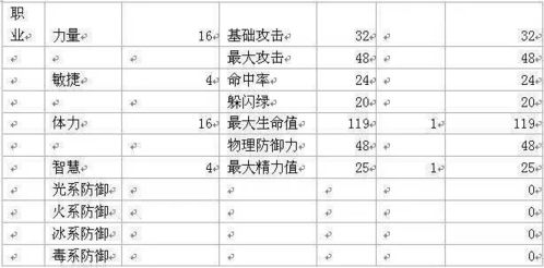 《午夜》抢先体验期间荣誉值重置 - PvP 货币时间表