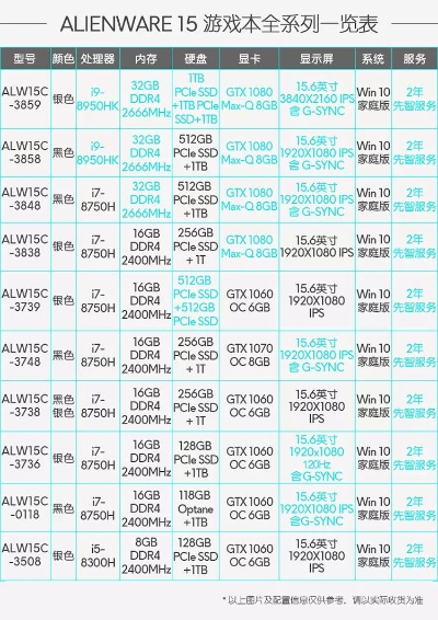 Alienware 目前拥有配置 RTX 5080 的预装游戏电脑的最低价格 Alienware 目前拥有配置 RTX 5080 的预装游戏电脑的最低价格