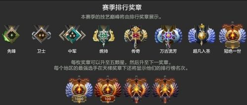 揭秘Dota2新天梯奖章，2026赛季段位机制与MMR换算秘籍
