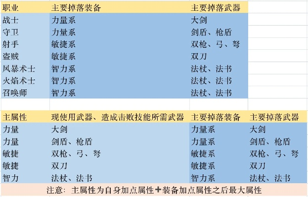 2026年装备类型全解析,如何精准搭配打造毕业神器? 2026年装备类型全解析,如何精准搭配打造毕业神器?