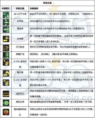 拒绝伤害刮痧！2026年弹药专家神级加点方案全揭秘