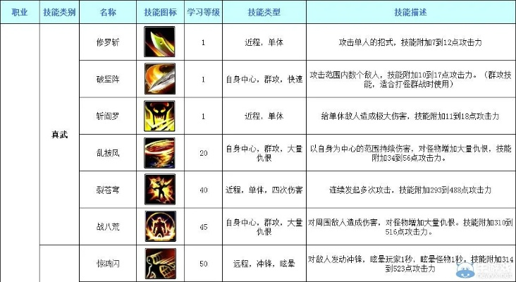 龙武盗海纪元新资料片，海盗职业技能外观抢先揭秘