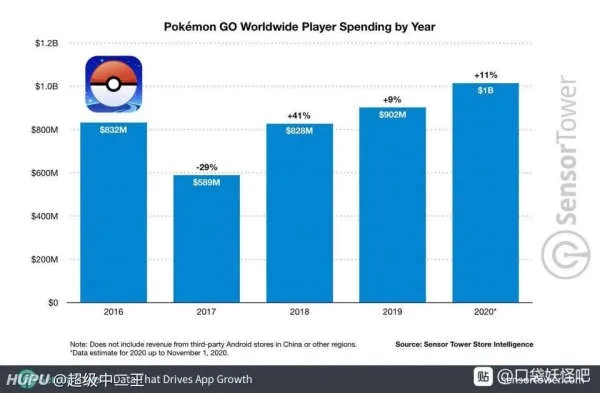 宝可梦品牌凭何登顶？多领域优势成核心竞争力