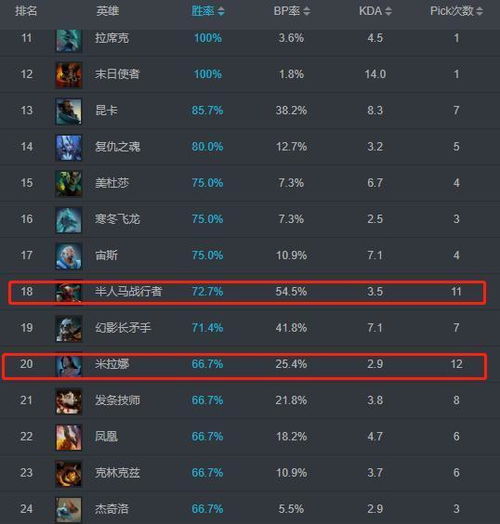 阿索卡指挥官激动的惑星怎么选？2025胜率数据实测