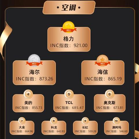 霸榜指南，极品飞车热力追踪最佳载具与拦截战术