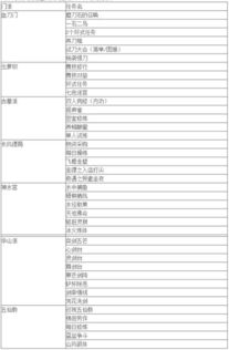 九阴真经天梯赛怎么打?2025最新报名机制与冲榜实战全解 九阴真经天梯赛怎么打?2025最新报名机制与冲榜实战全解